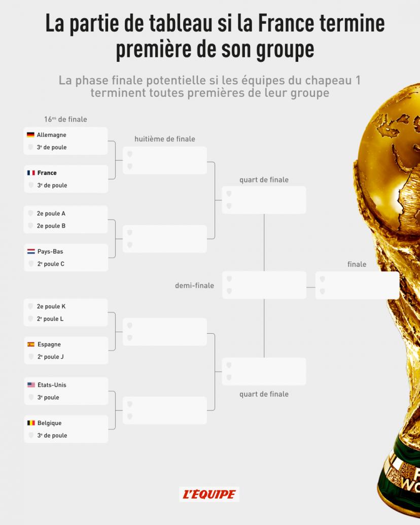 découvrez nos pronostics experts pour les matchs de la coupe du monde 2026 et optimisez vos mises grùce à des analyses approfondies et des conseils fiables.