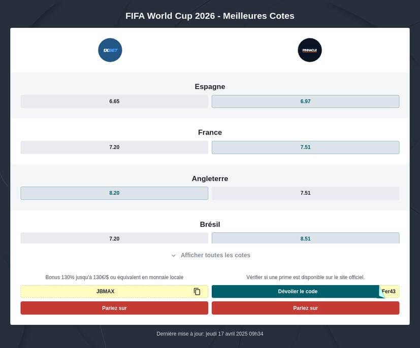 découvrez notre pronostic pour le match allemagne vs curaçao lors de la coupe du monde 2026. analyse des forces en présence et conseils pour parier.