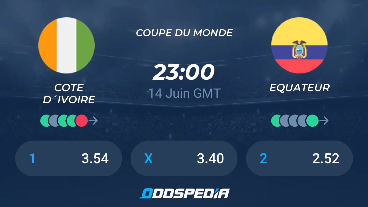 découvrez notre pronostic complet pour le match côte d'ivoire vs équateur à la coupe du monde 2026, avec analyses des équipes, cotes et conseils pour parier.