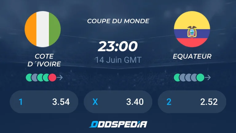 découvrez notre pronostic complet pour le match côte d'ivoire vs équateur à la coupe du monde 2026, avec analyses des équipes, cotes et conseils pour parier.