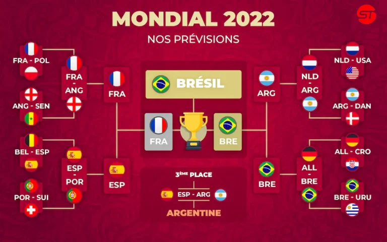 découvrez notre pronostic expert pour le match qatar-suisse de la coupe du monde 2026. analyse, statistiques et conseils pour parier en toute confiance.