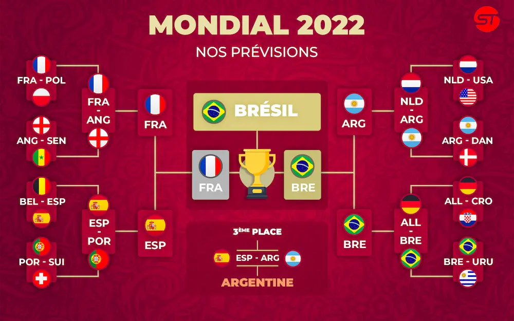 découvrez notre pronostic expert pour le match qatar-suisse de la coupe du monde 2026. analyse, statistiques et conseils pour parier en toute confiance.
